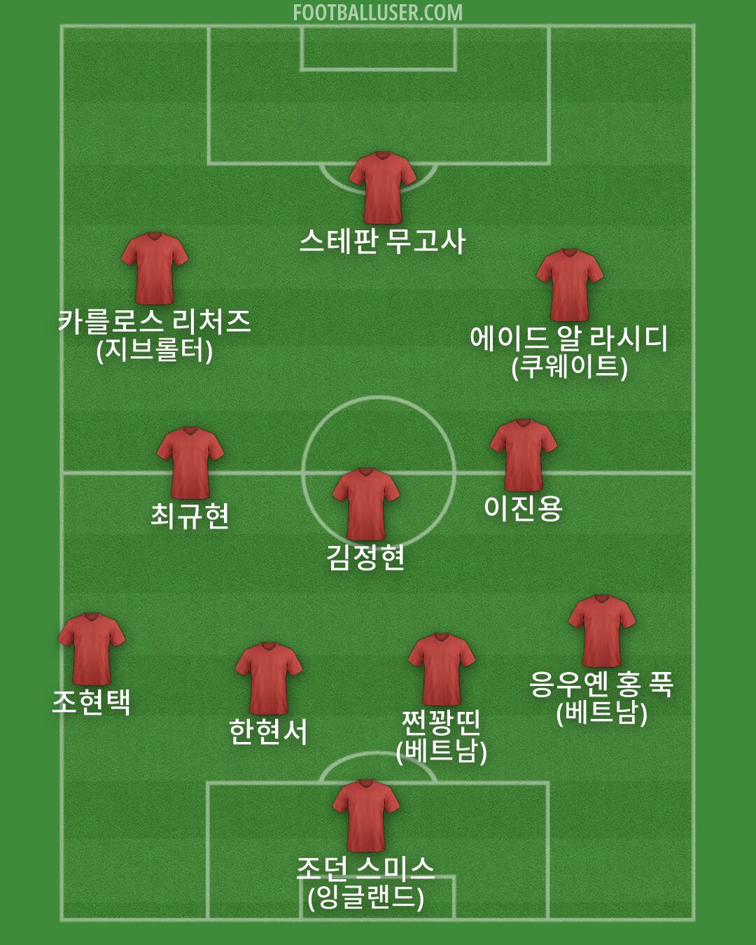 Custom Team Formation 2026