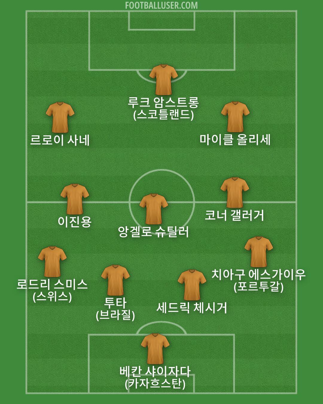 Custom Team Formation 2026