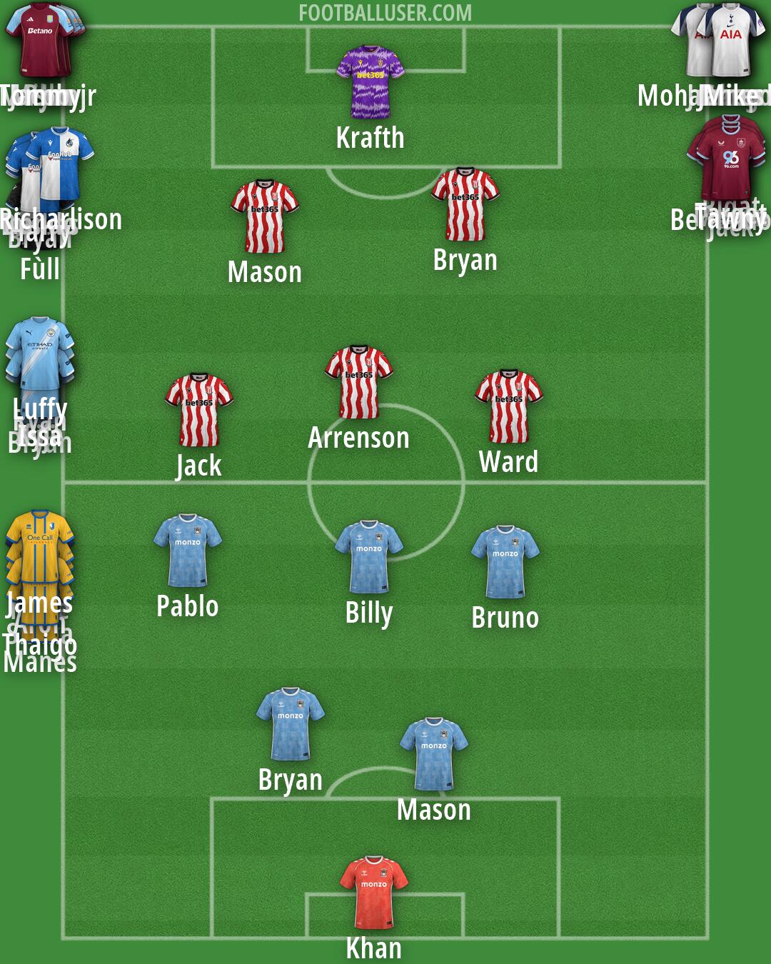 Custom Team Formation 2026