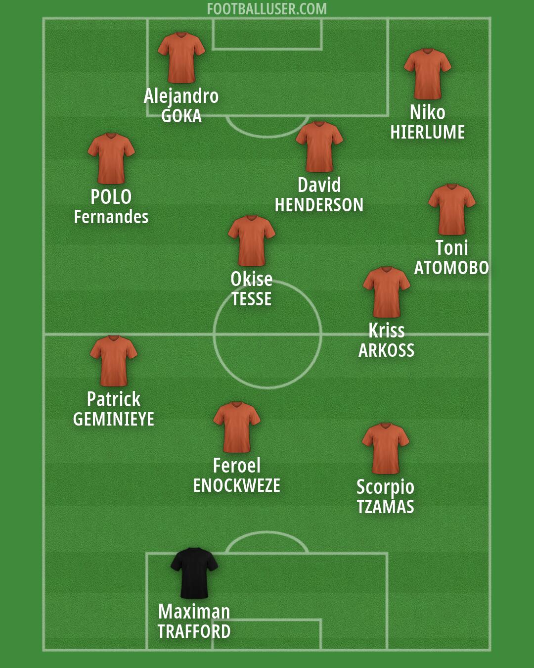 Custom Team Formation 2026