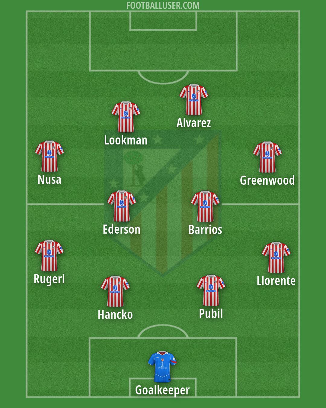 Atlético Formation 2026