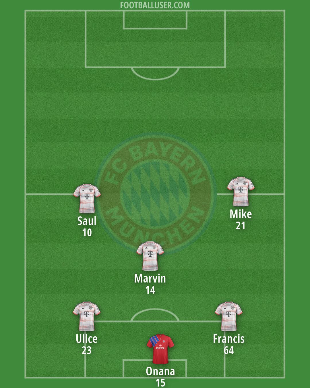 FC Bayern Formation 2026