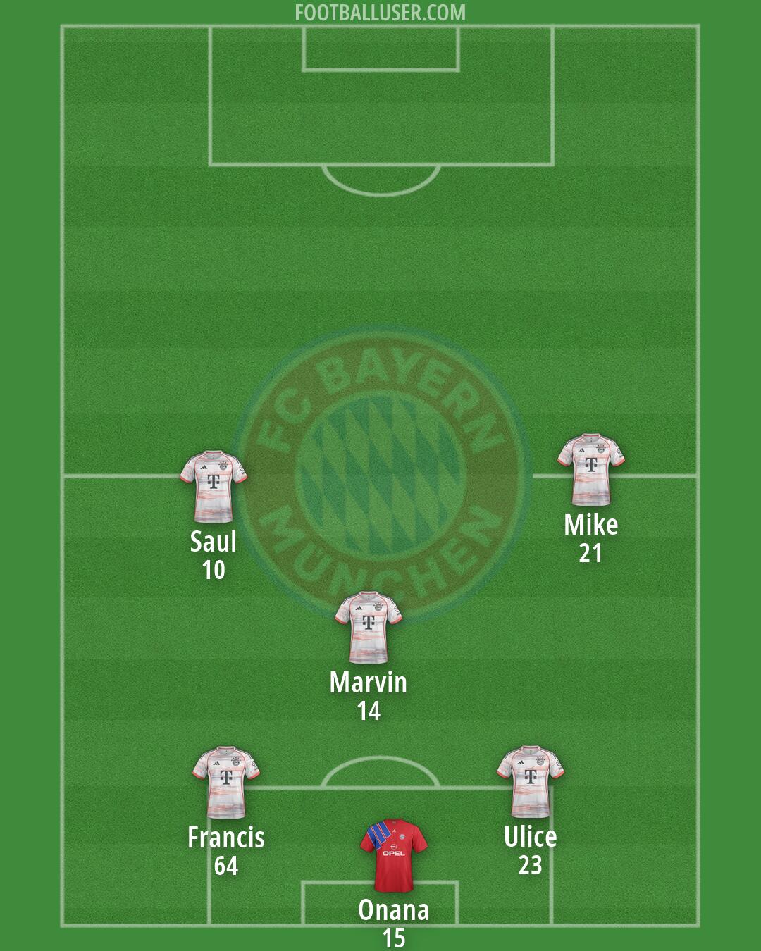 FC Bayern Formation 2026