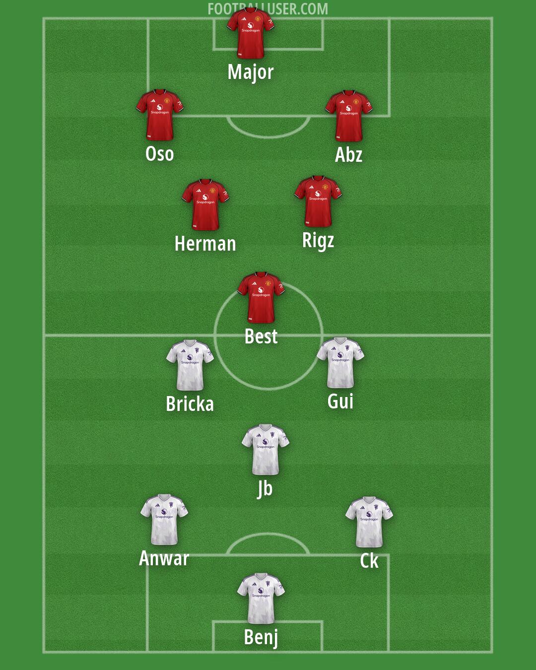 Man Utd Formation 2026