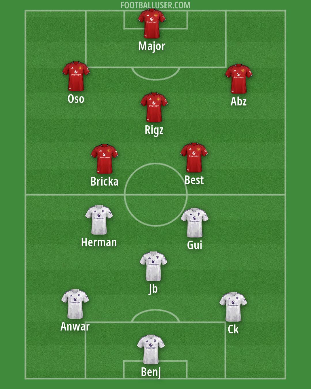 Man Utd Formation 2026