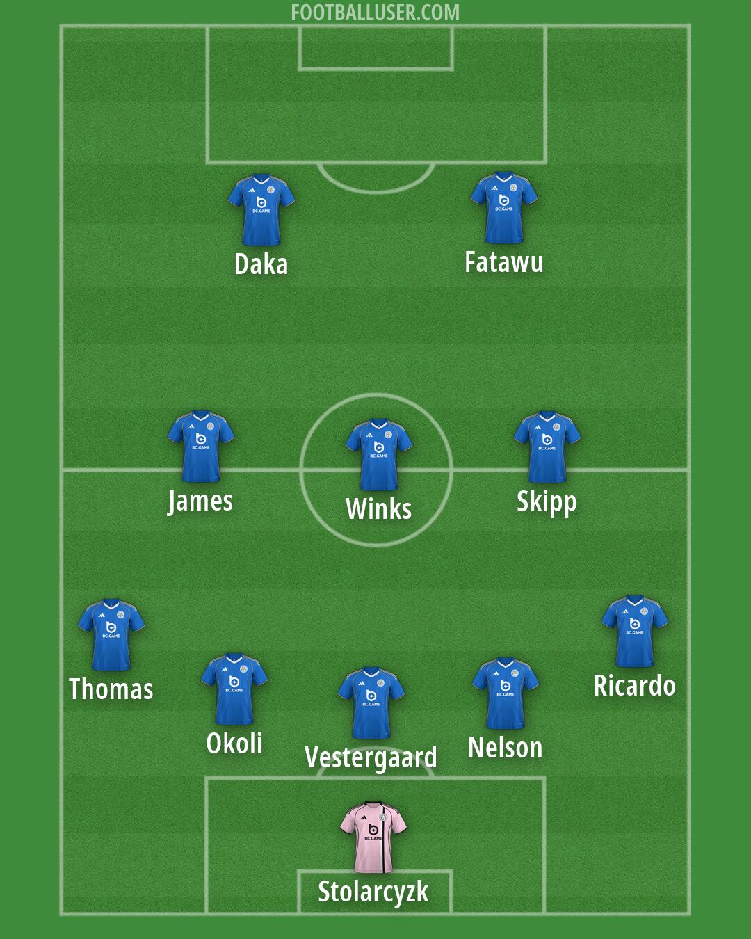 Leicester Formation 2026