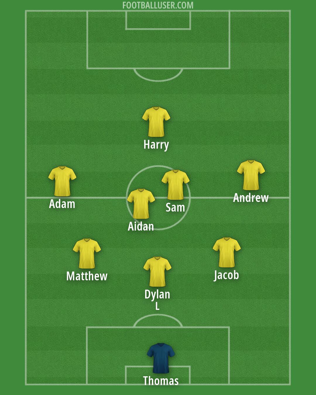 Custom Team Formation 2026