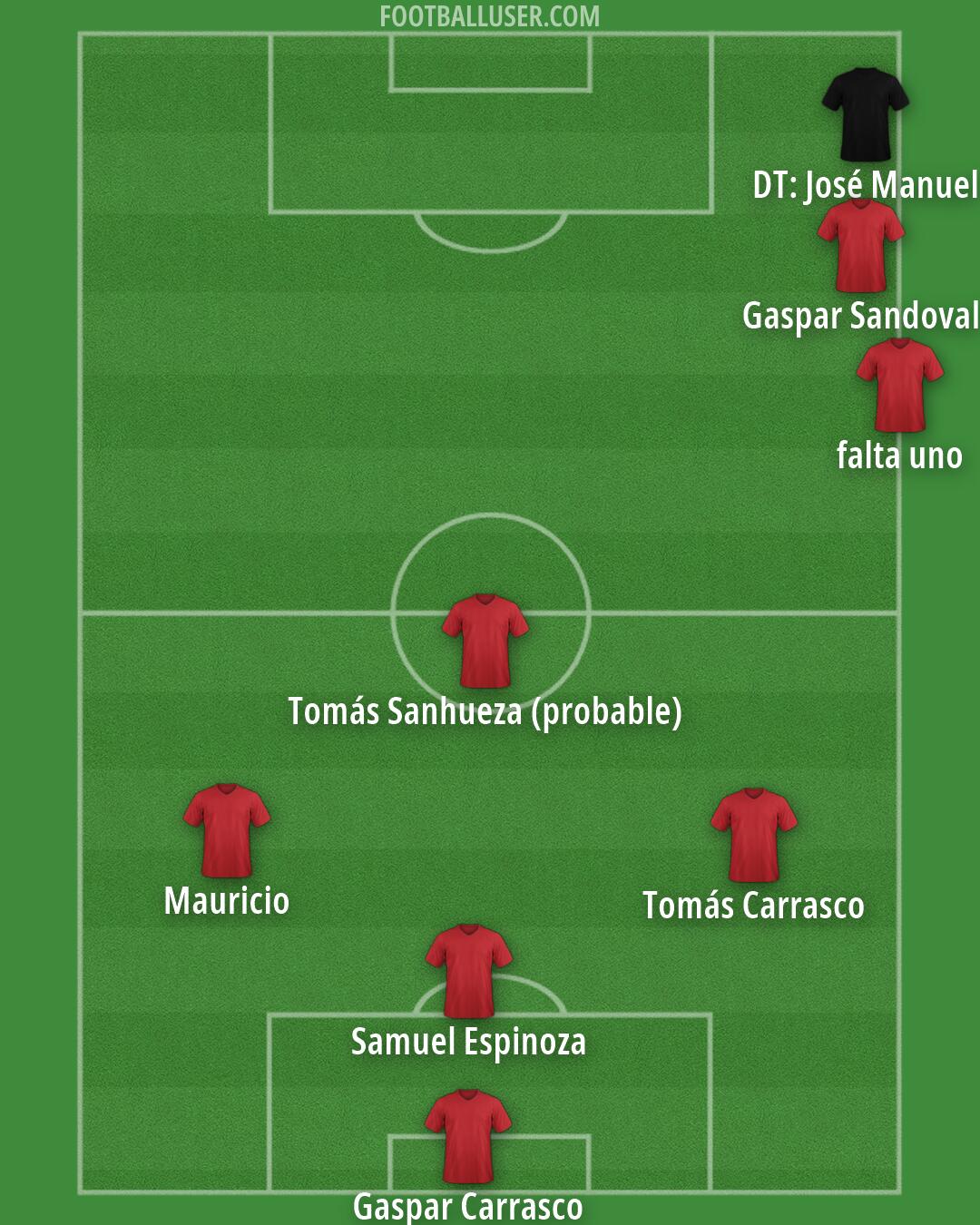 Accrington Formation 2026