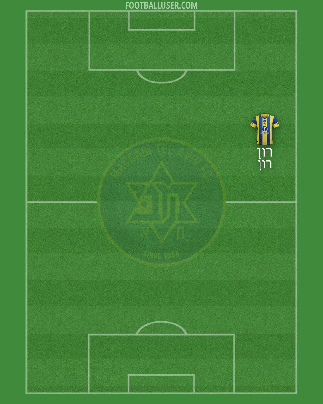 Maccabi Tel-Aviv Formation 2026