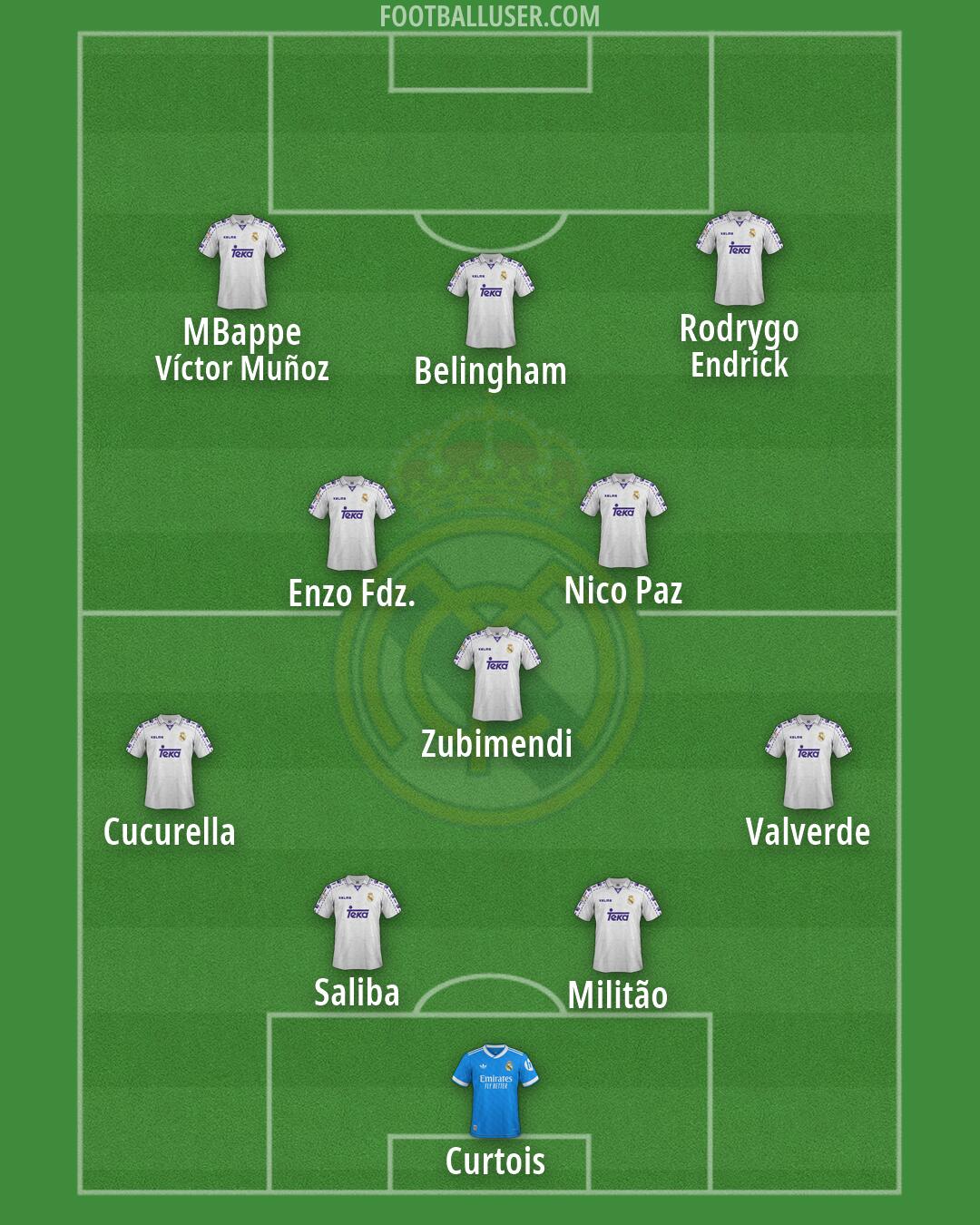 Real Madrid Formation 2026