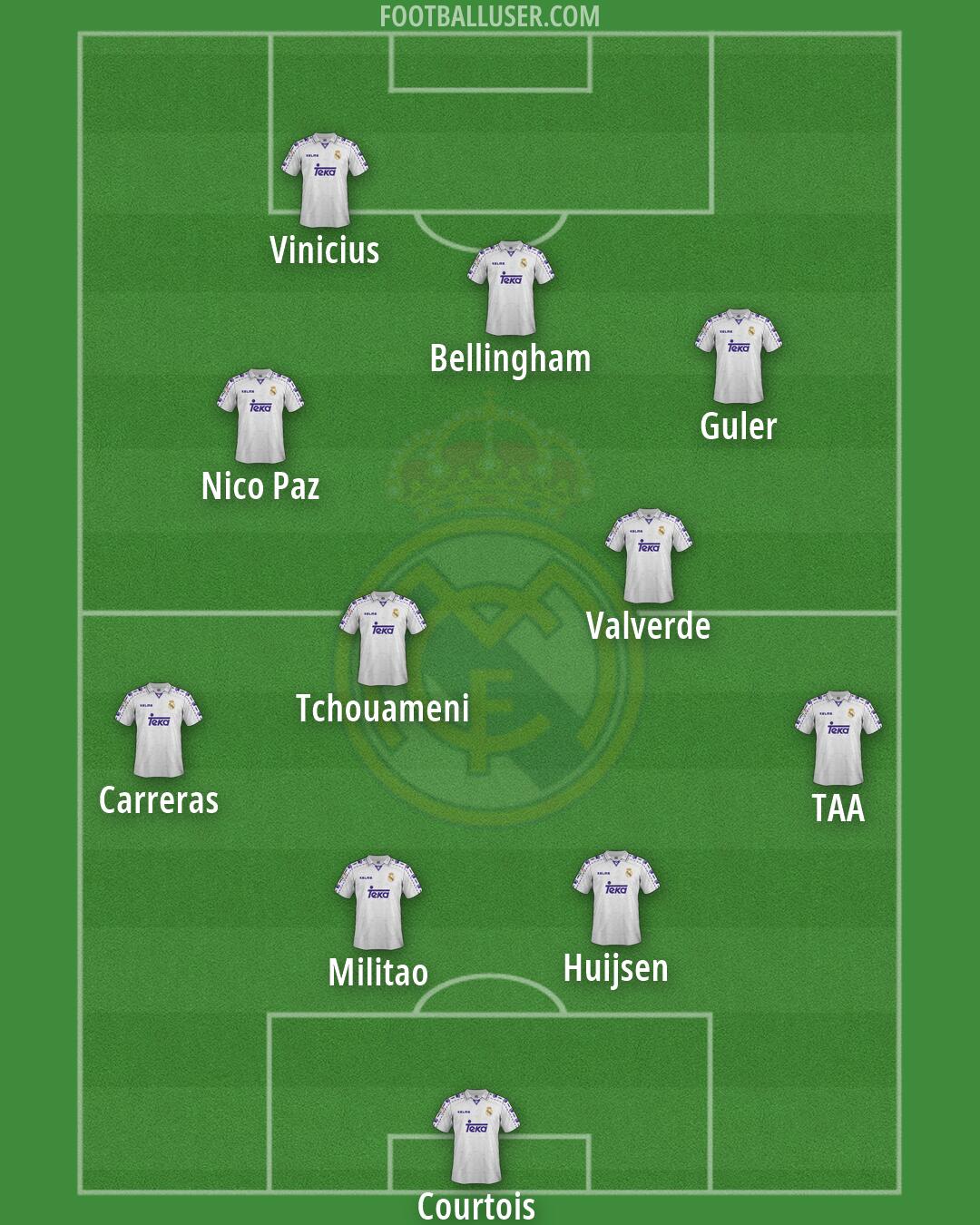 Real Madrid Formation 2026