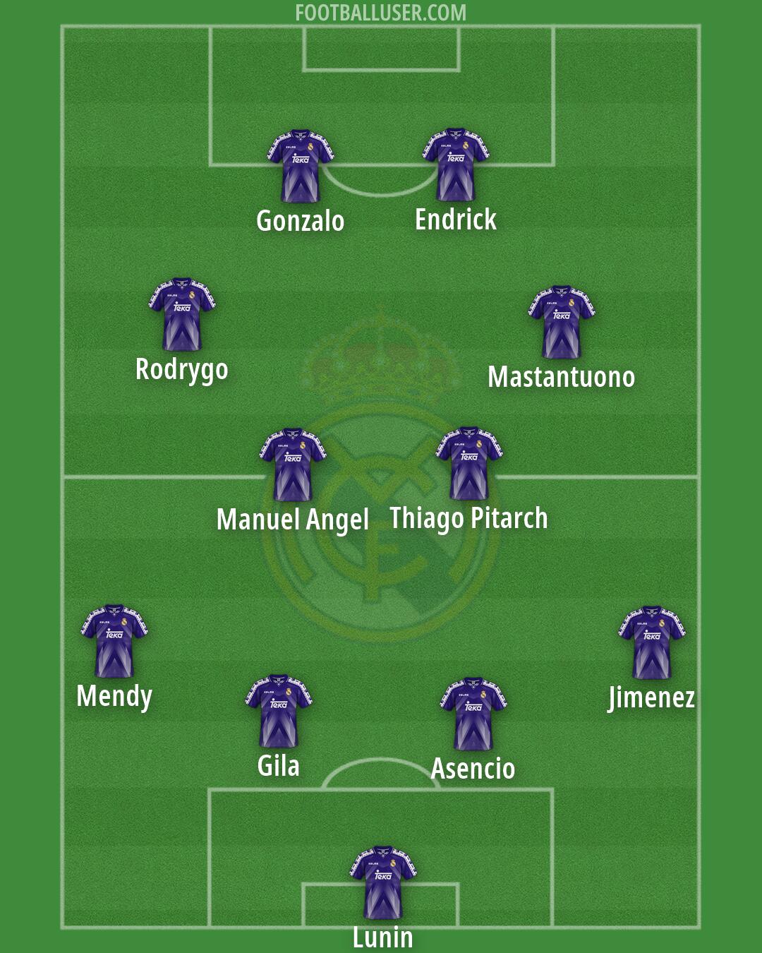 Real Madrid Formation 2026