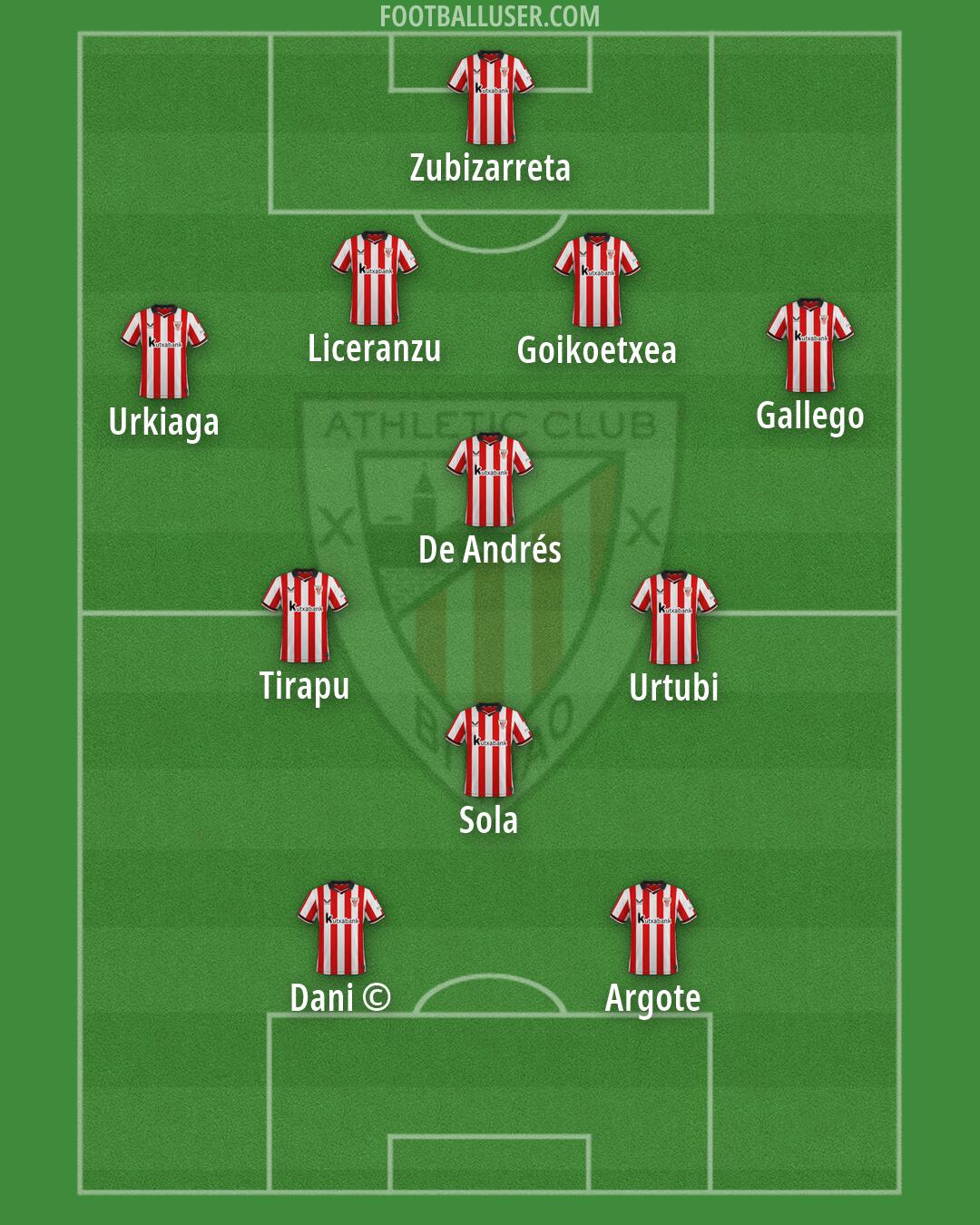 Athletic Formation 2026