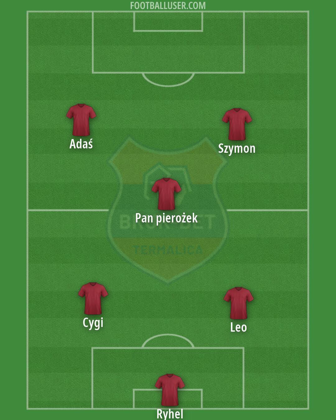 Bruk-Bet Termalica Formation 2026