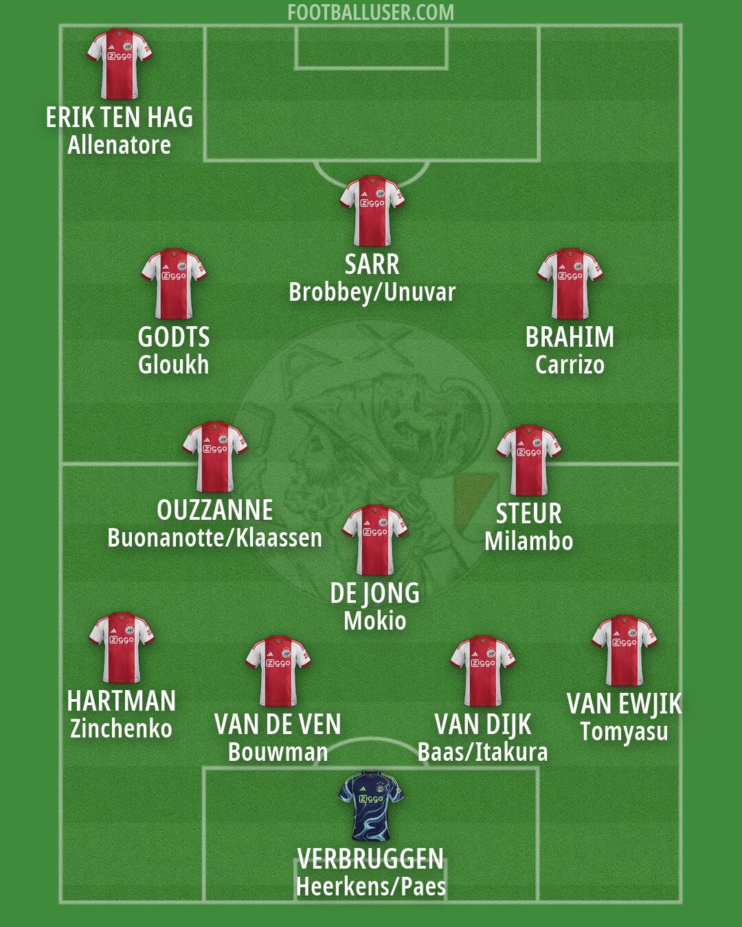 Ajax Formation 2026