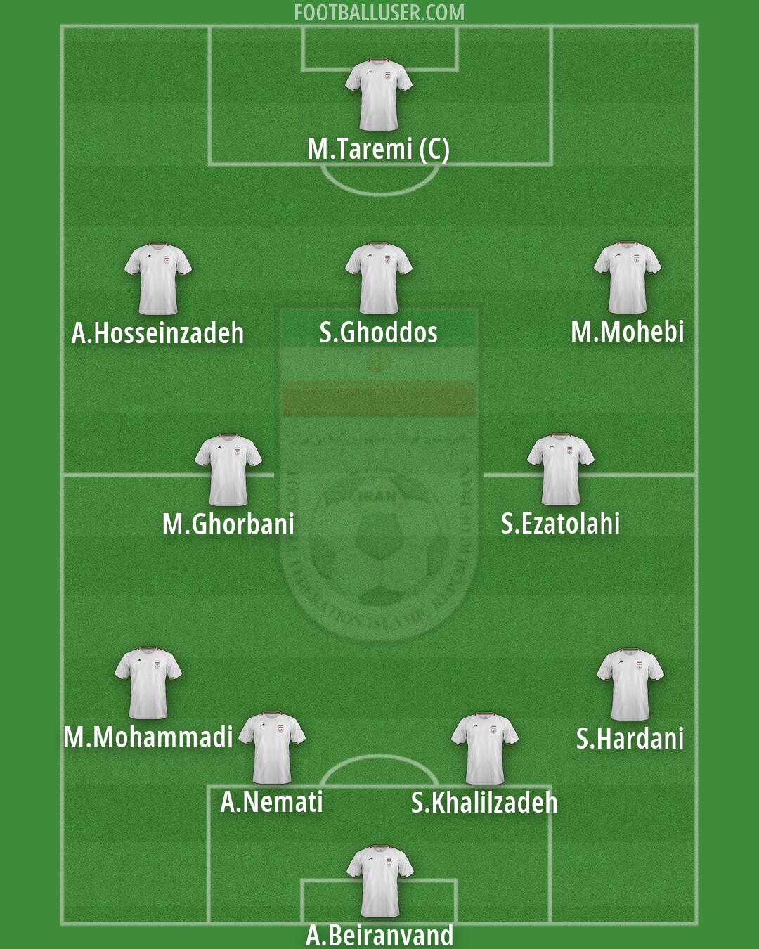 Iran Formation 2026
