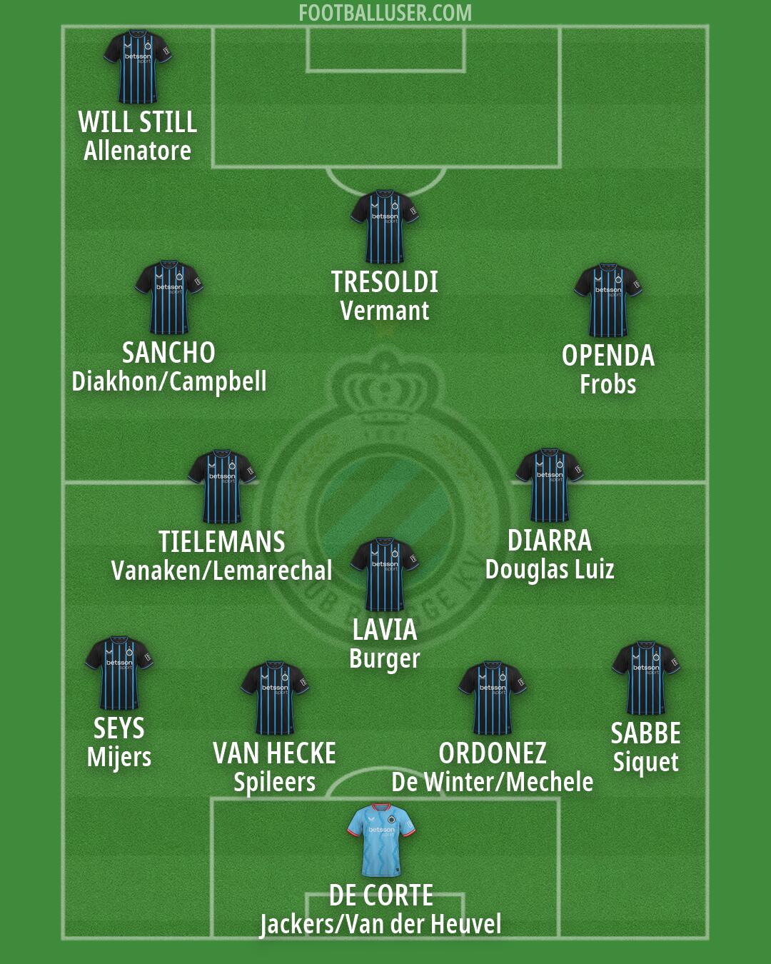 Club Brugge Formation 2026