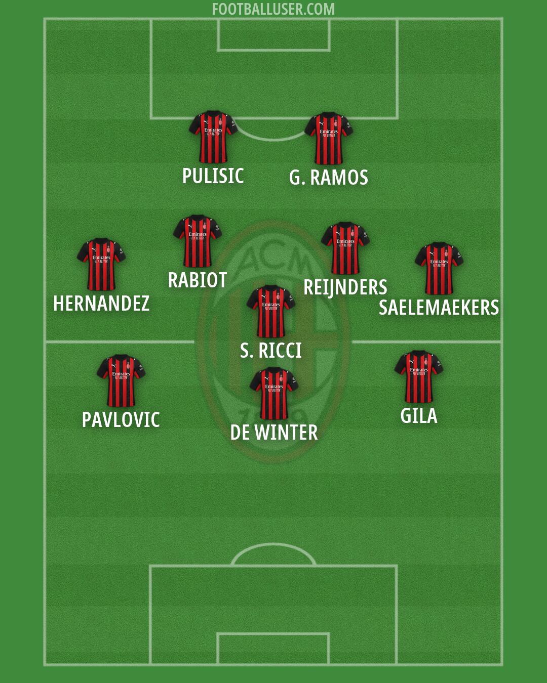 Milan Formation 2026