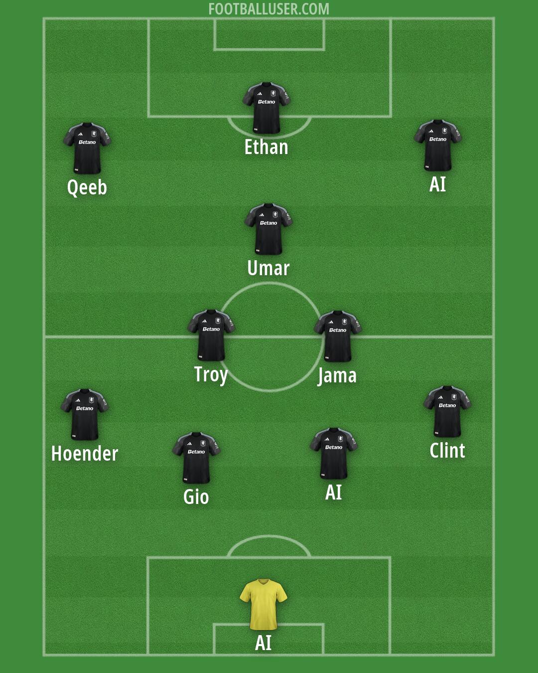 Aston Villa Formation 2026