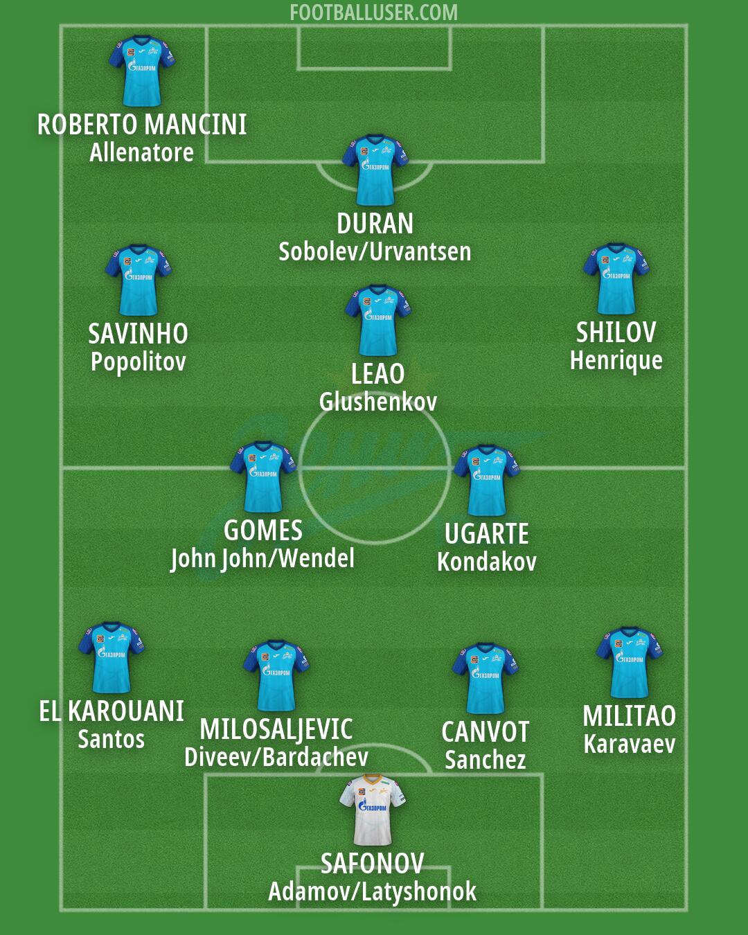 Zenit Formation 2026