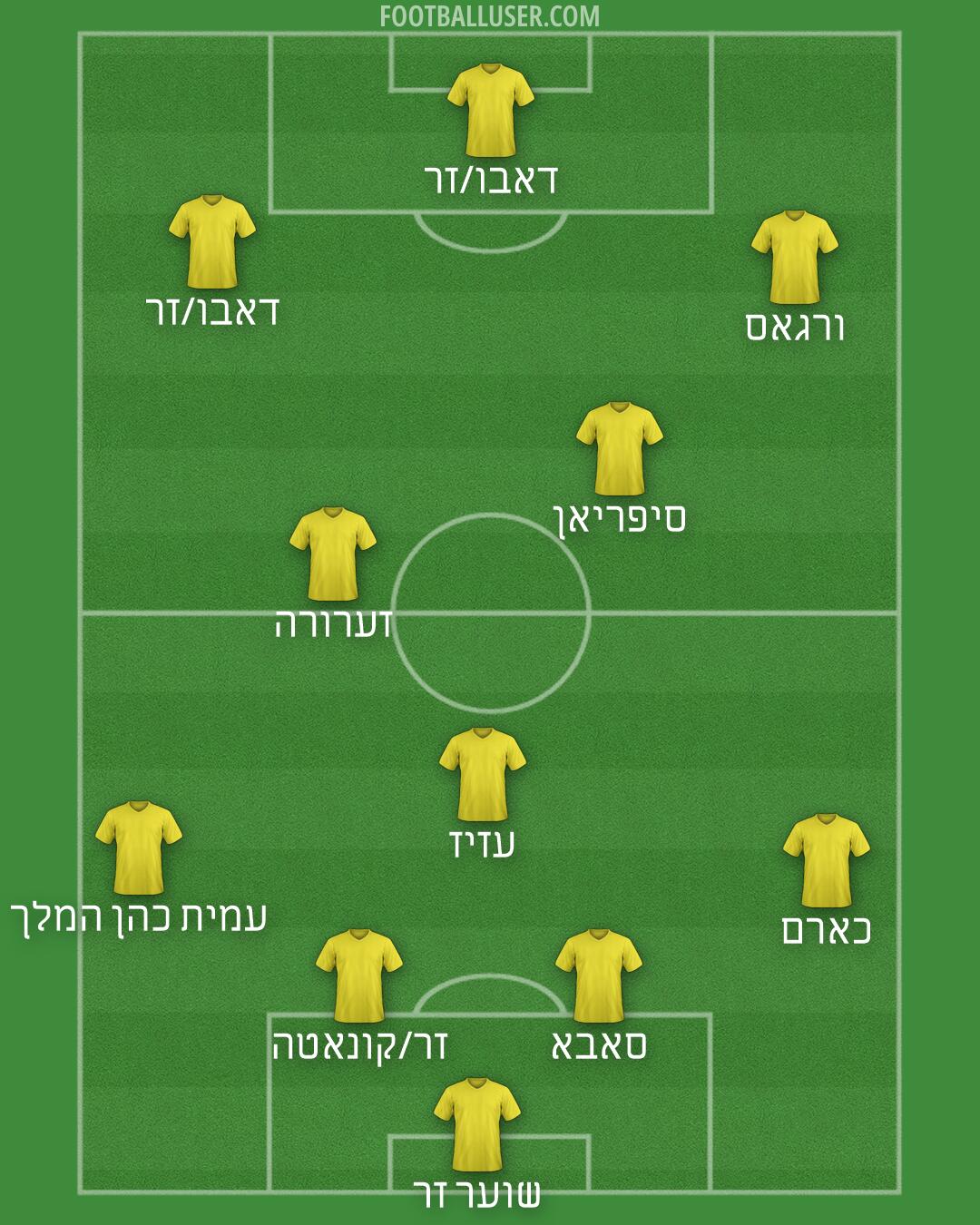 Accrington Formation 2026