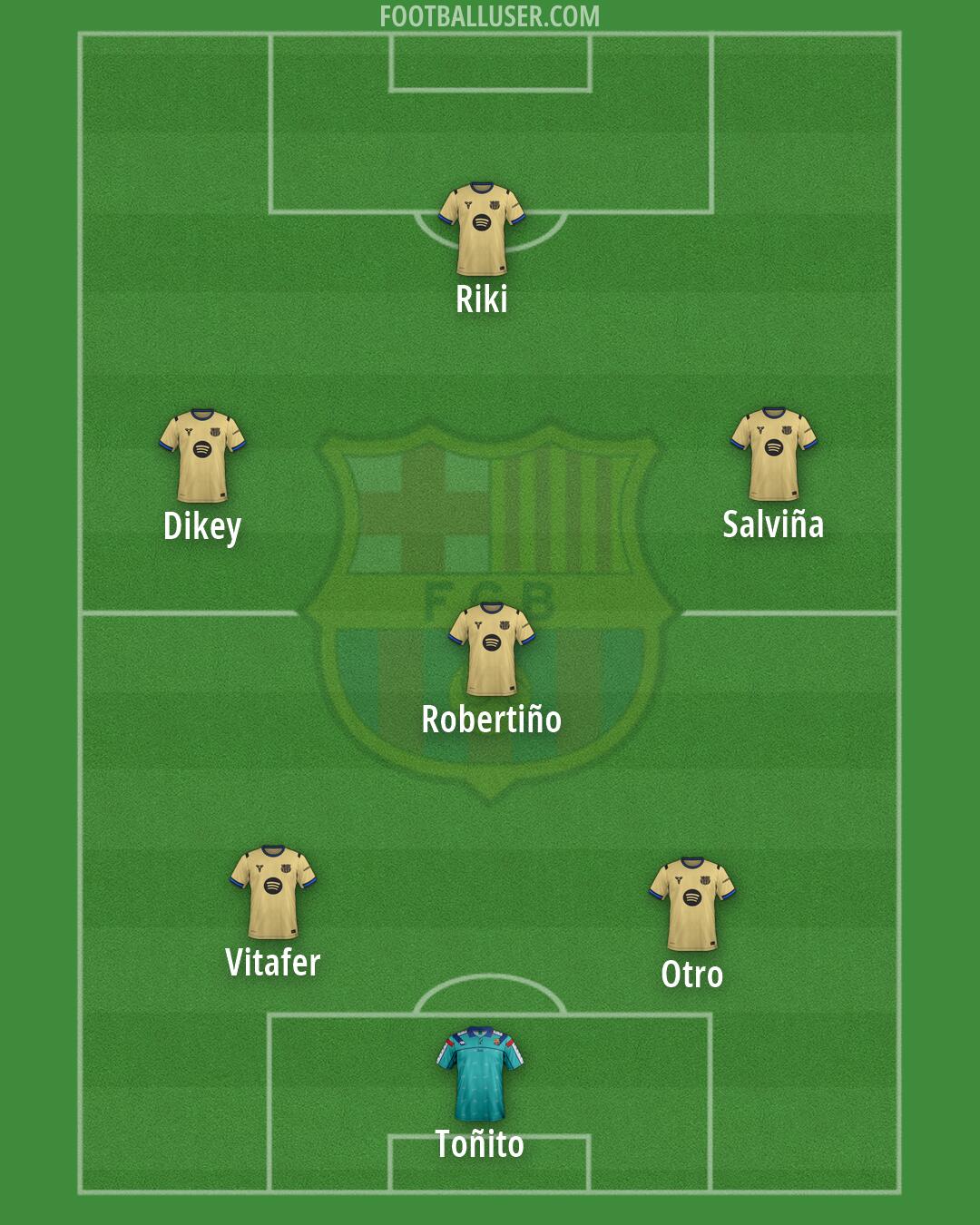 Barcelona Formation 2026