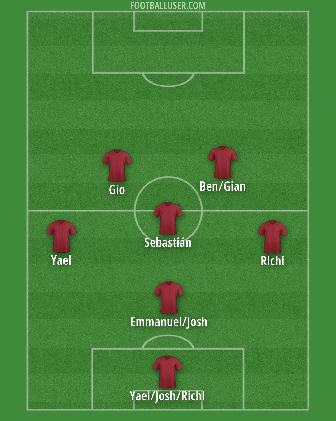 Custom Team Formation 2026