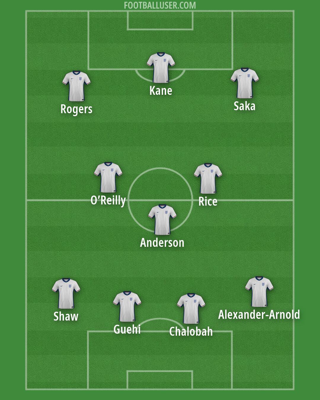 England Formation 2026