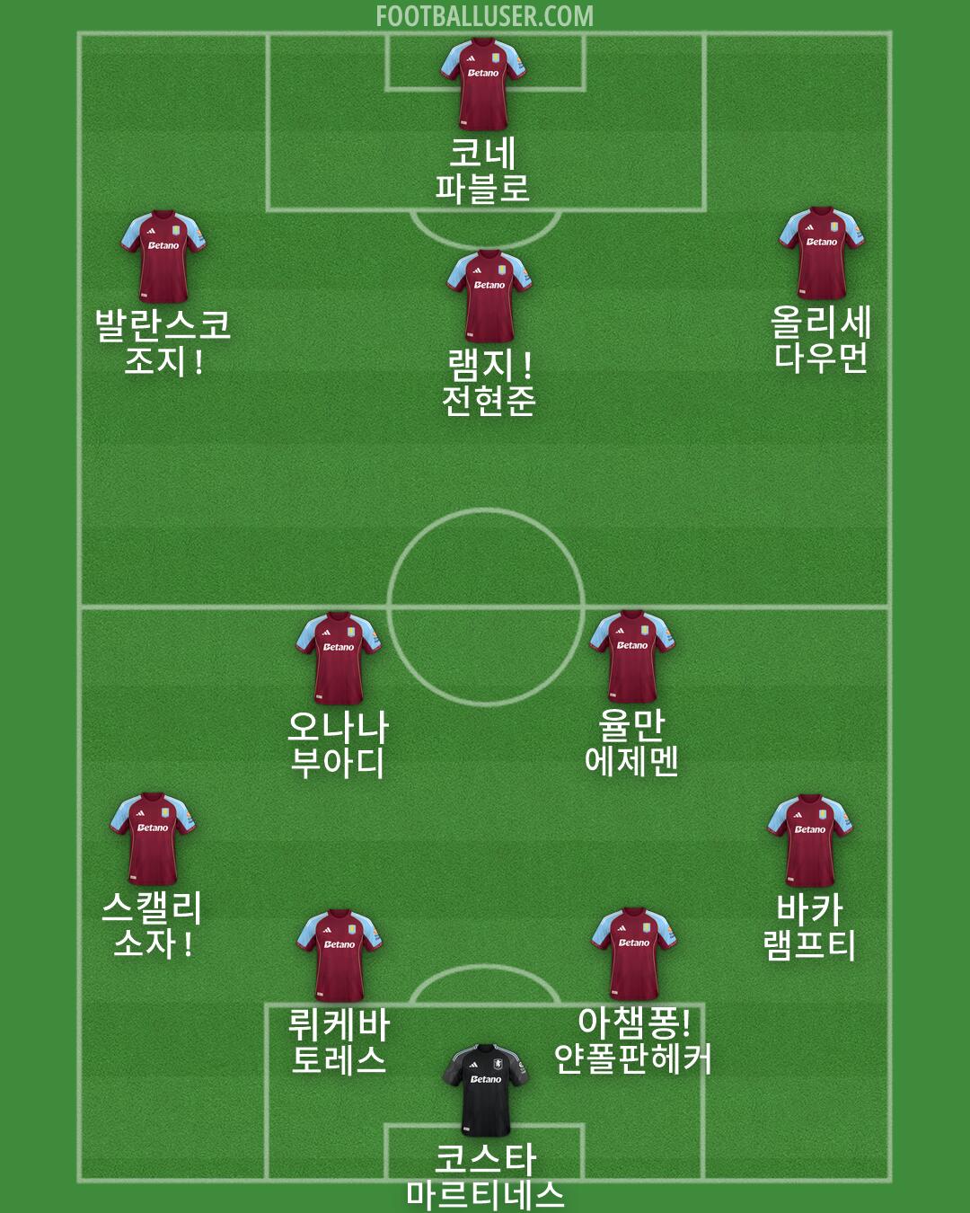 Aston Villa Formation 2026