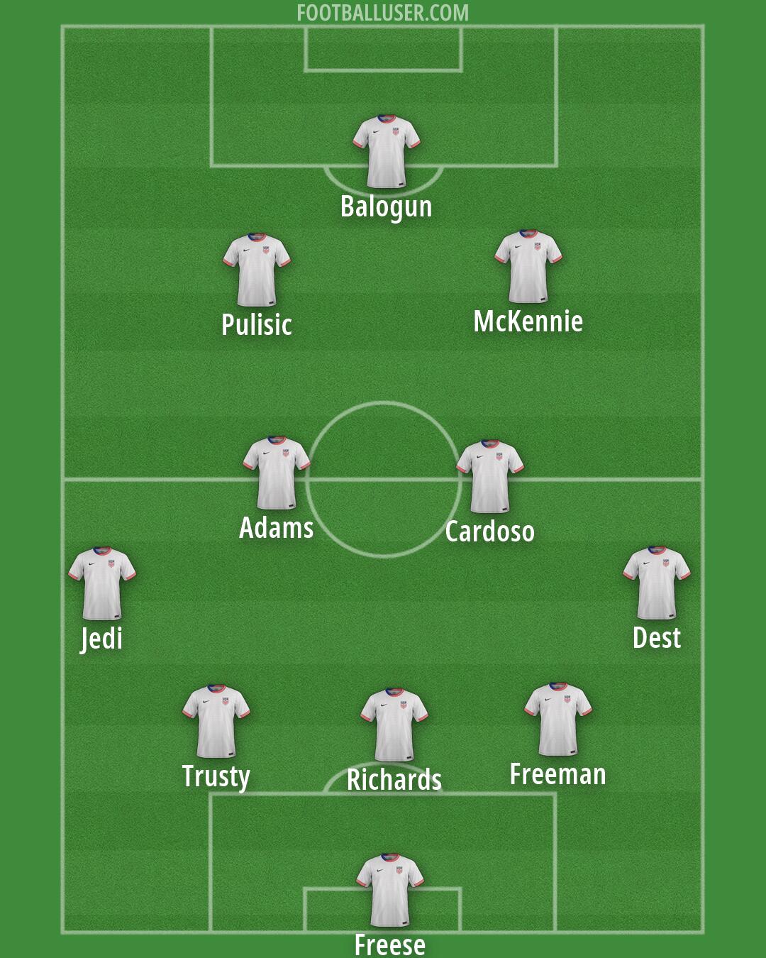 United States Formation 2026