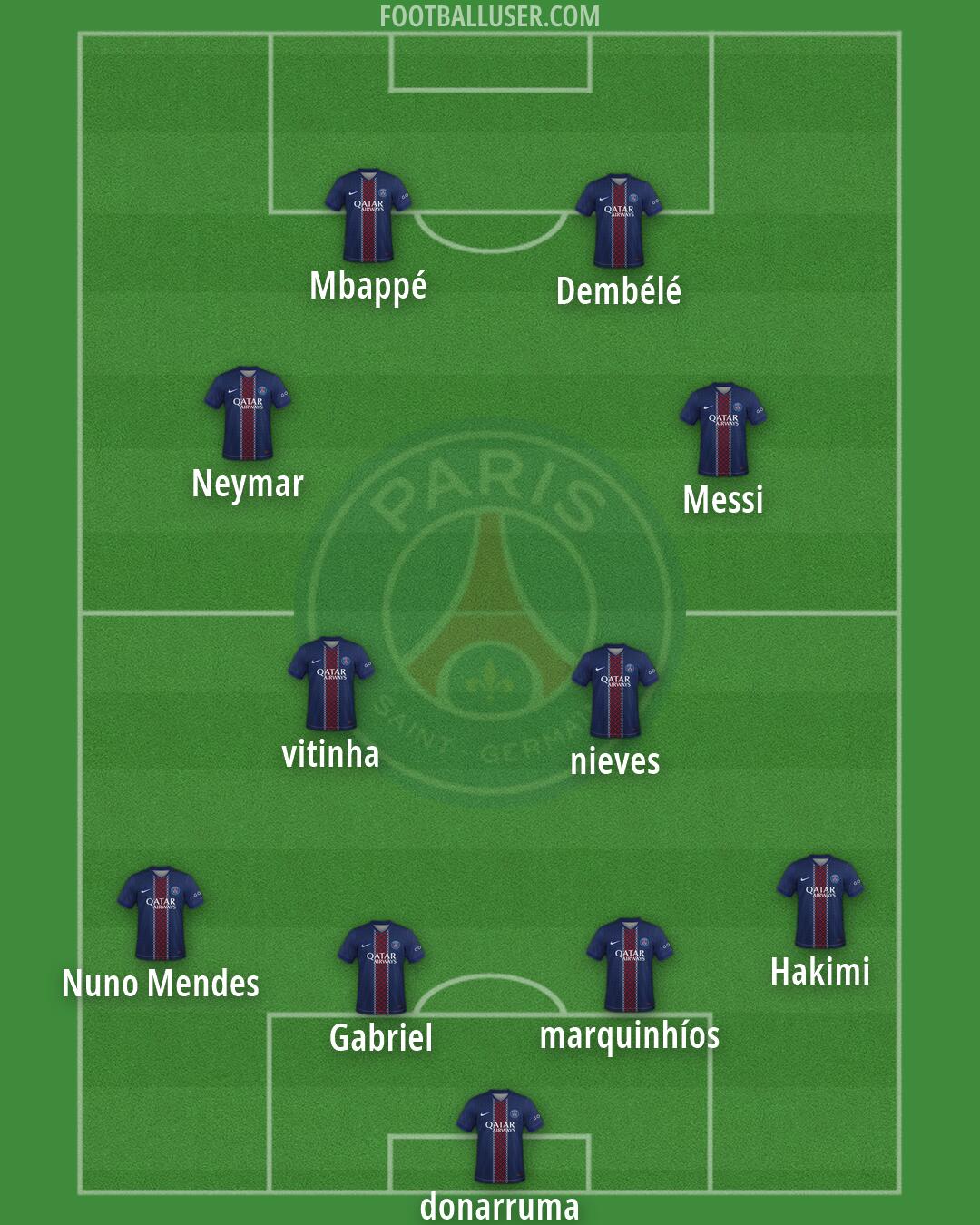 PSG Formation 2026