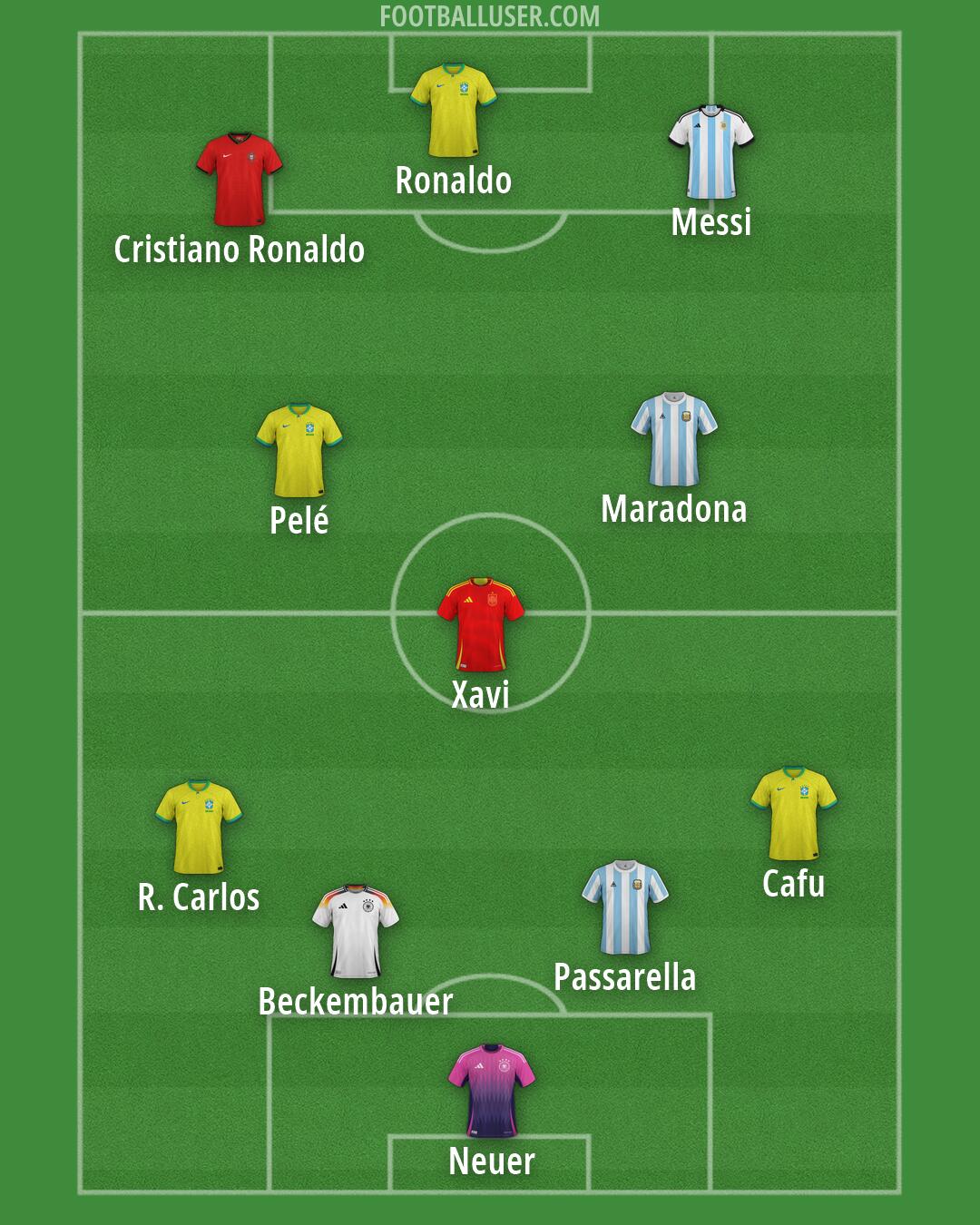 Custom Team Formation 2026