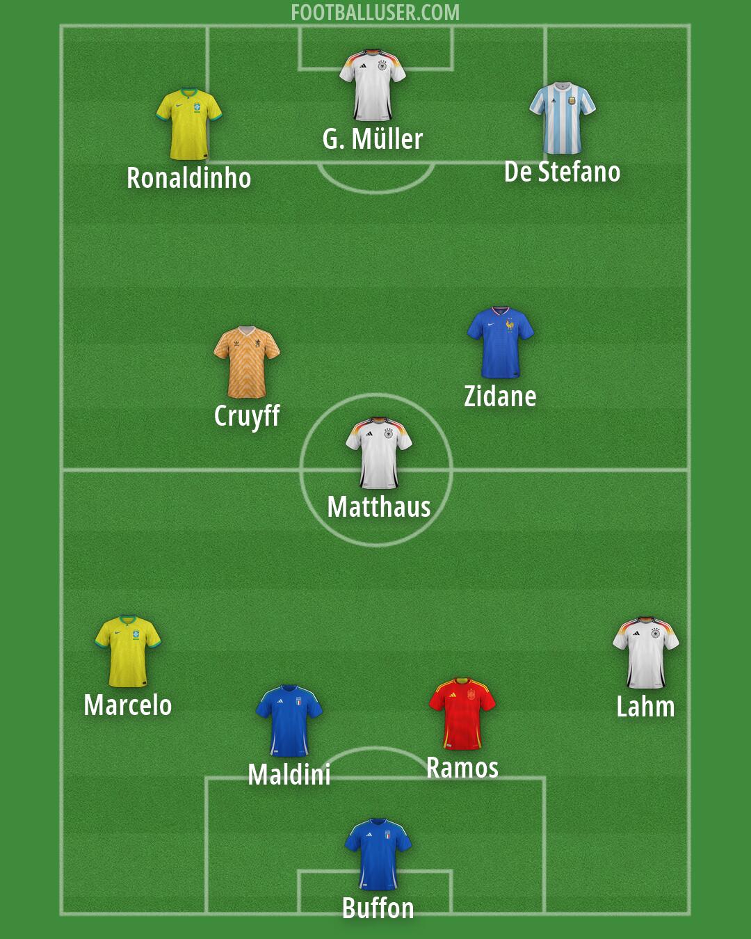 Custom Team Formation 2026