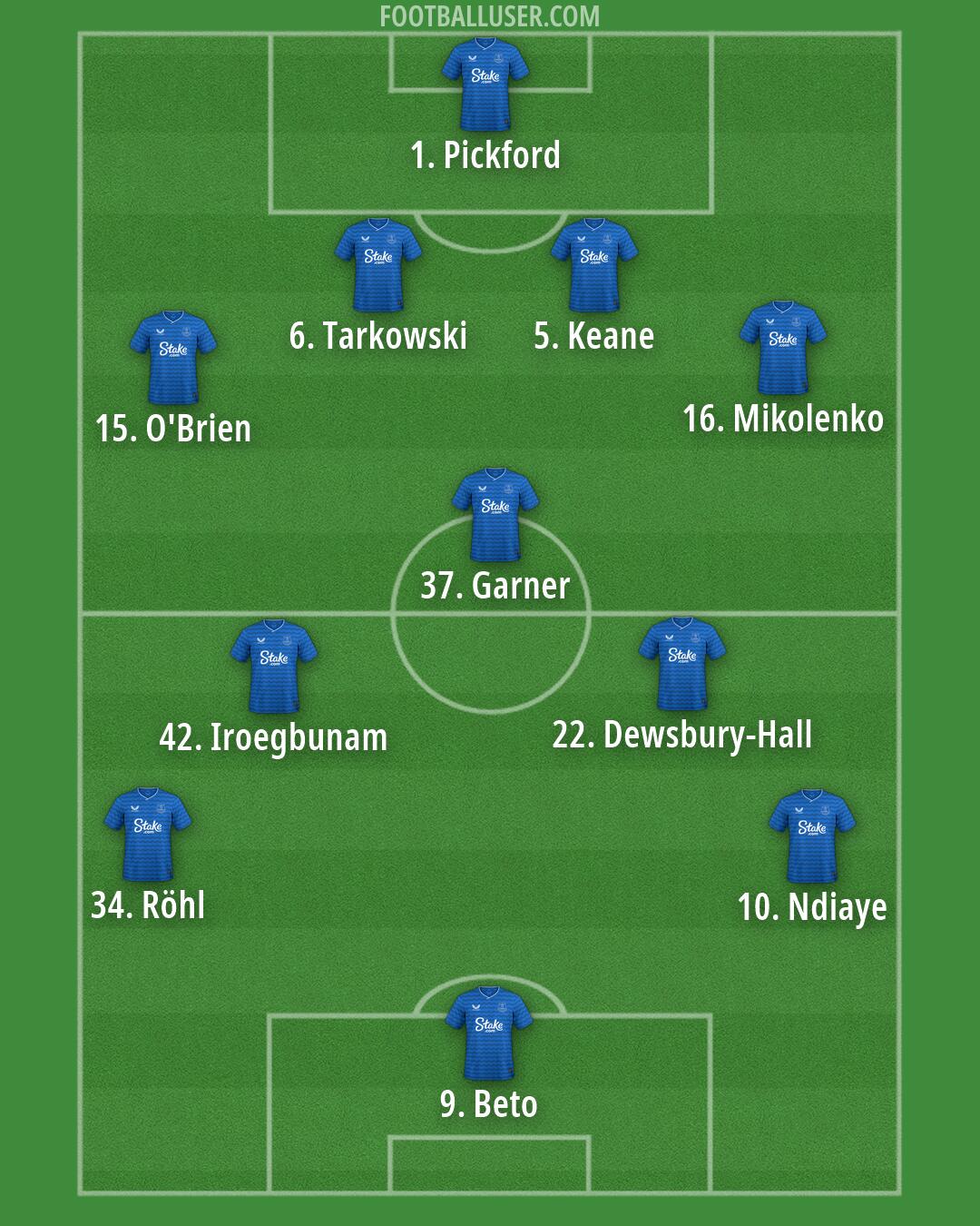 Everton Formation 2026