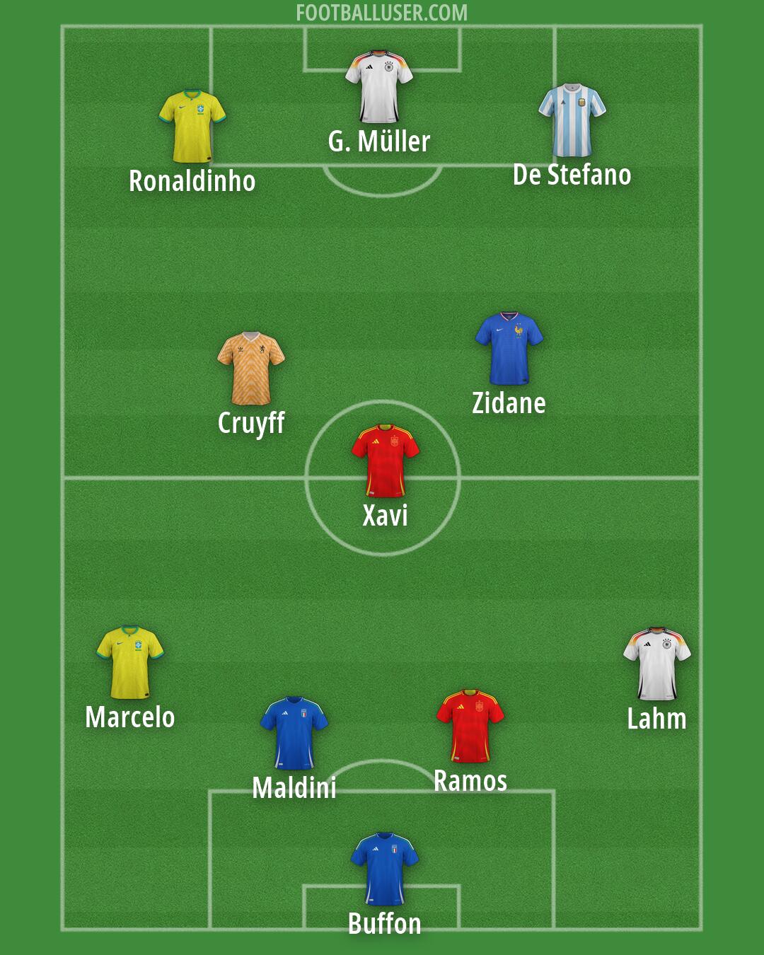 Custom Team Formation 2026