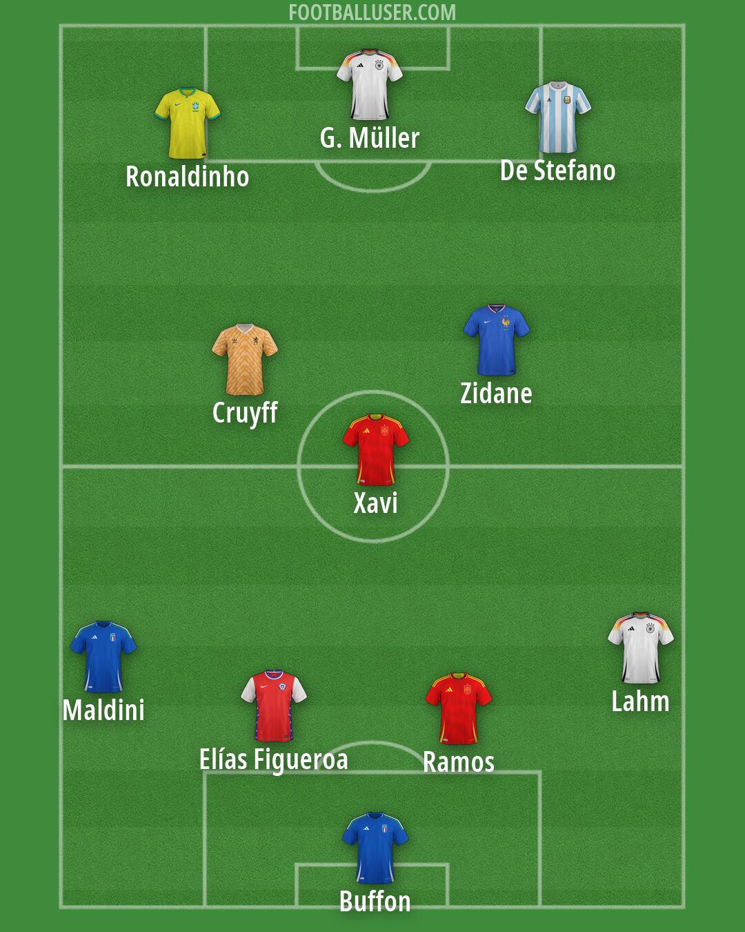 Custom Team Formation 2026