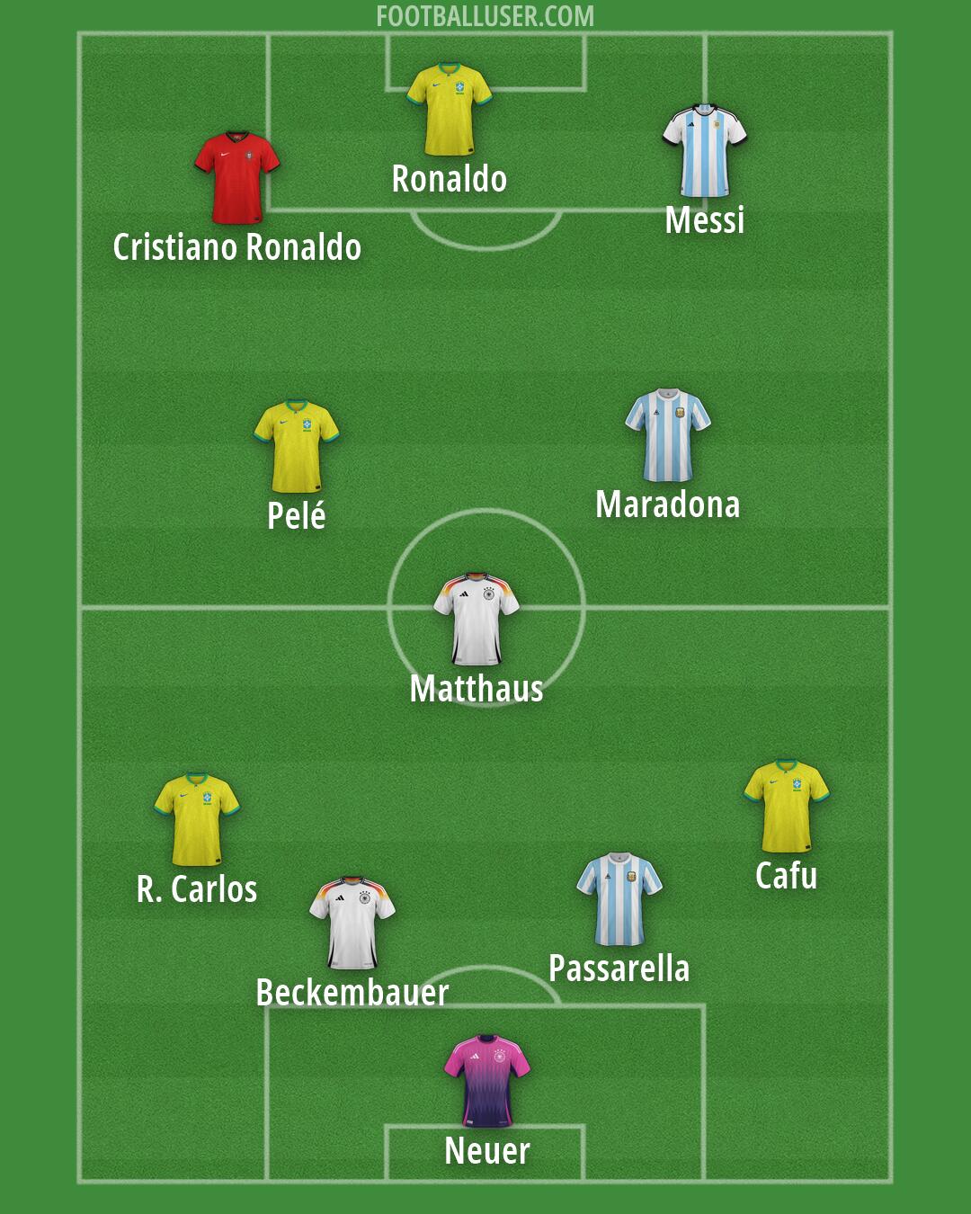 Custom Team Formation 2026