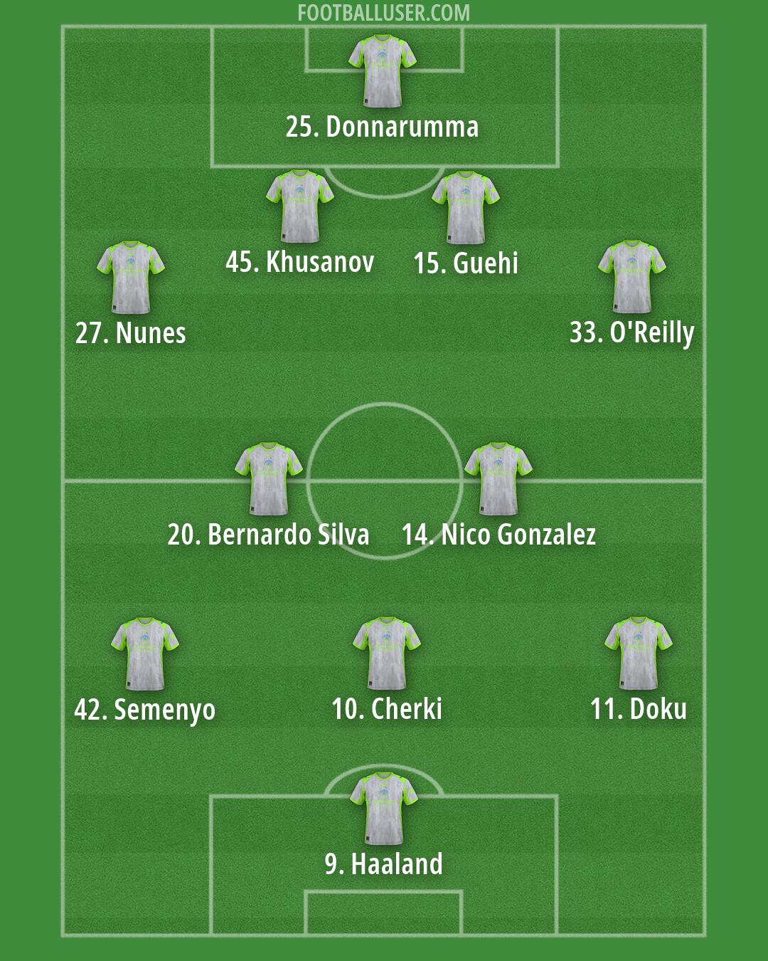 Man City Formation 2026