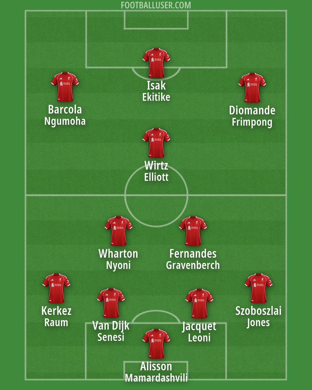 Liverpool Formation 2026