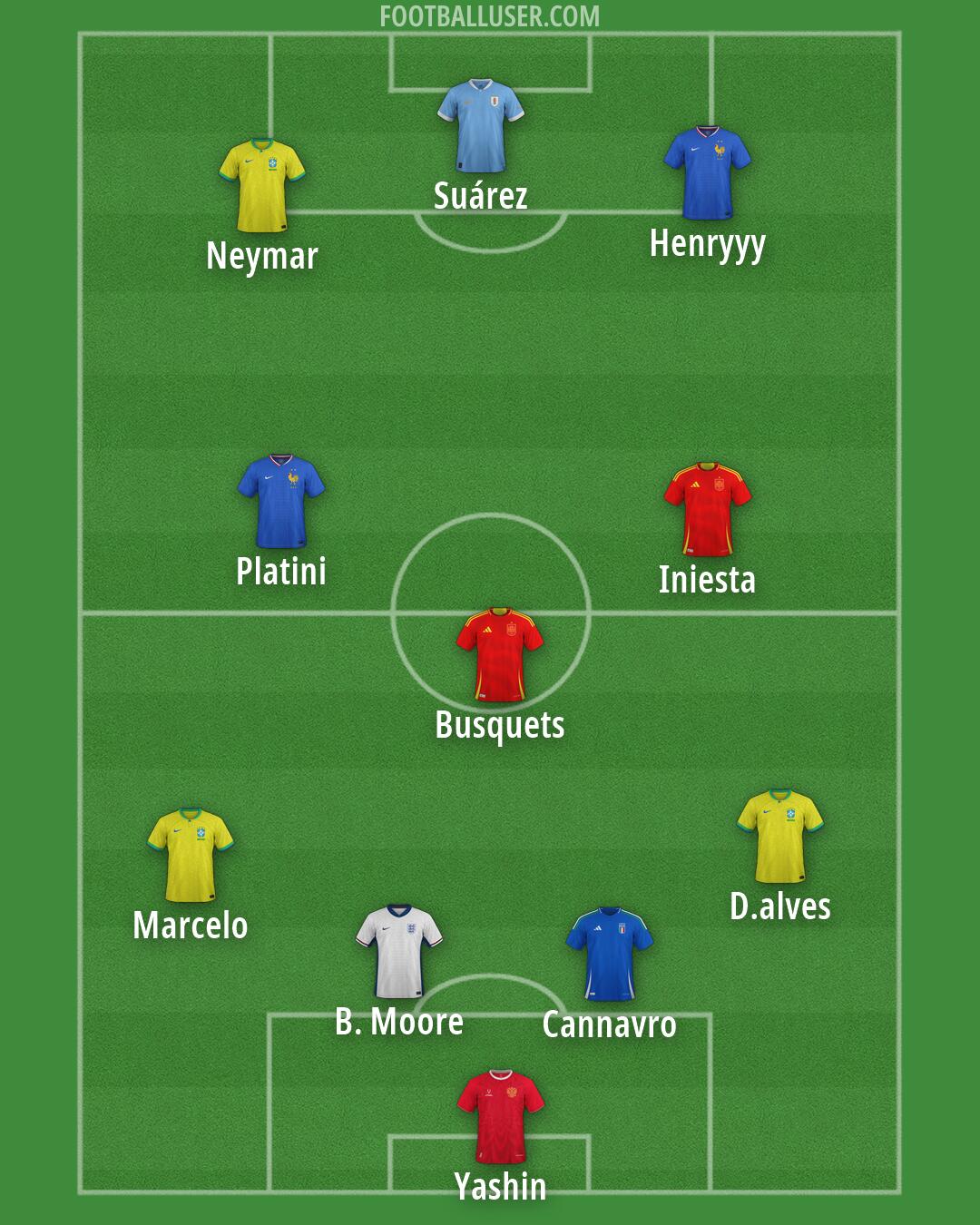 Custom Team Formation 2026