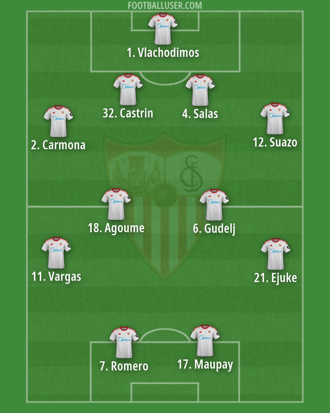 Sevilla Formation 2026