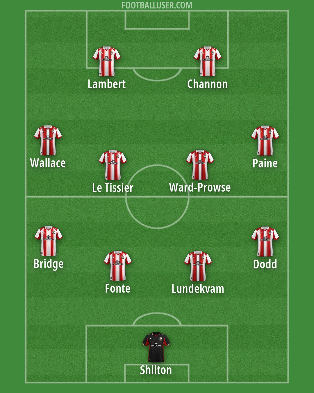 Southampton Formation 2026