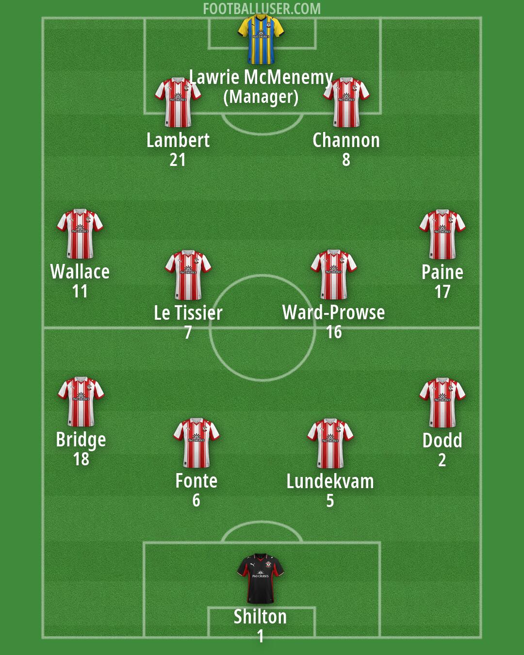 Southampton Formation 2026