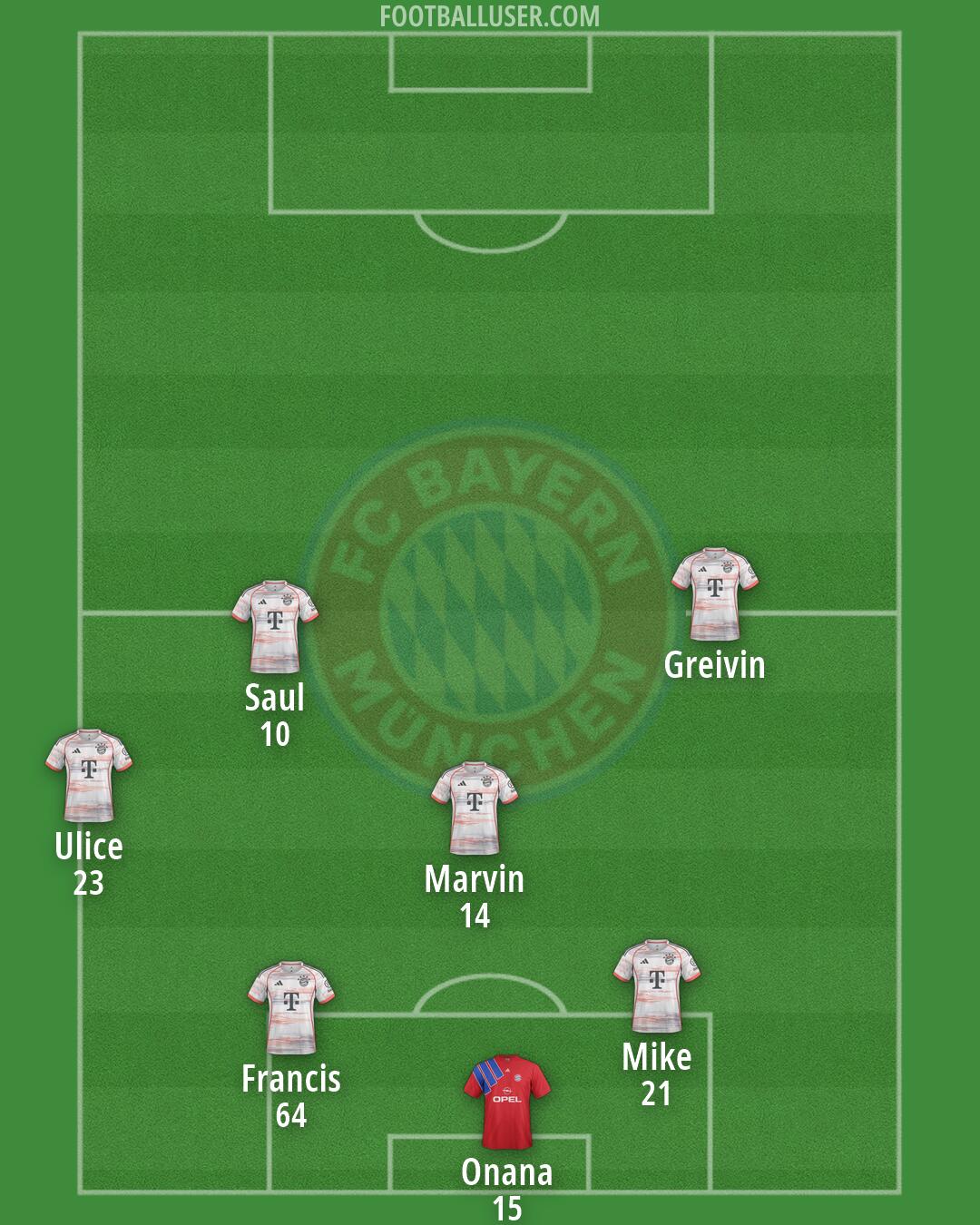 FC Bayern Formation 2026