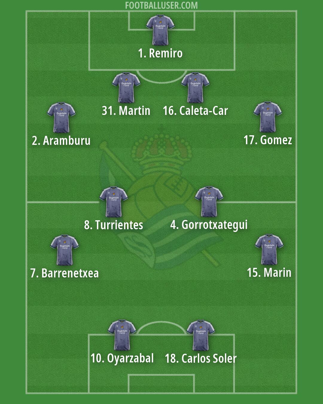 Real Sociedad Formation 2026