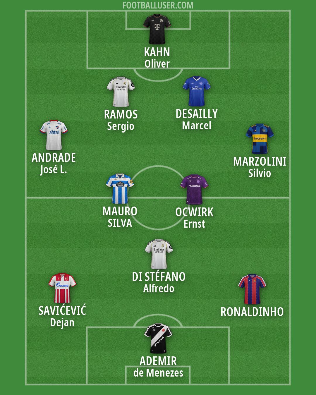 Custom Team Formation 2026