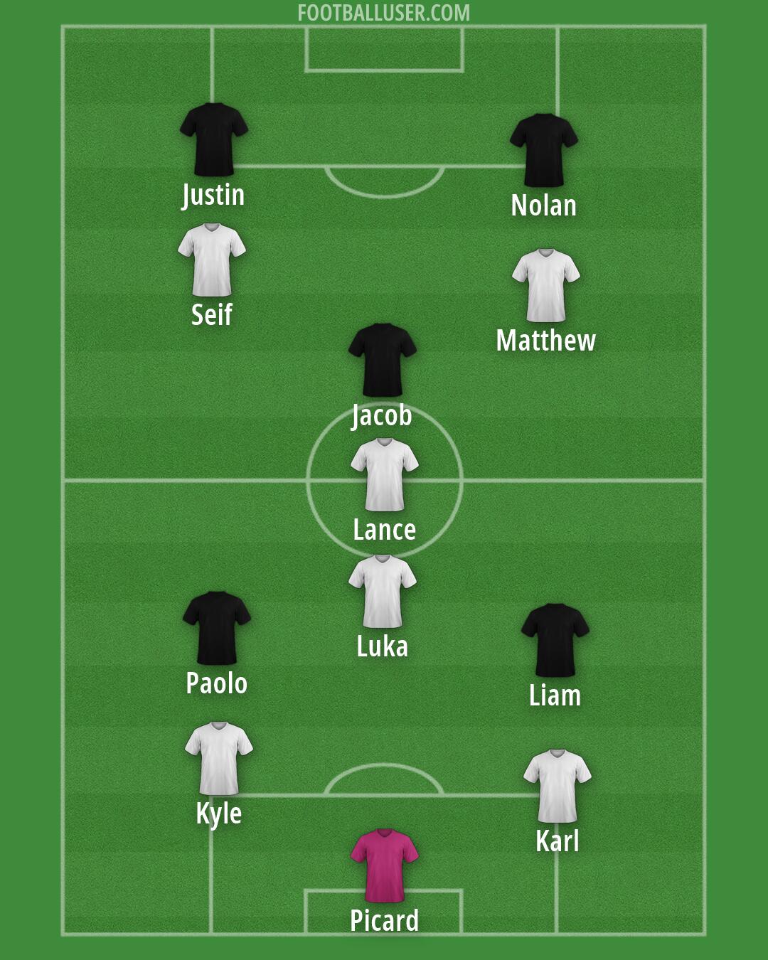 Custom Team Formation 2026