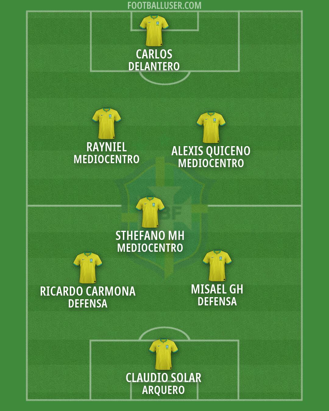 Brazil Formation 2026