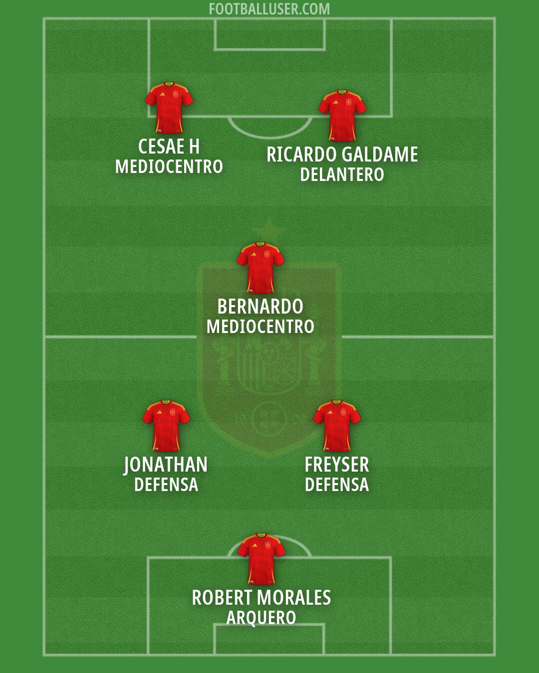 Spain Formation 2026