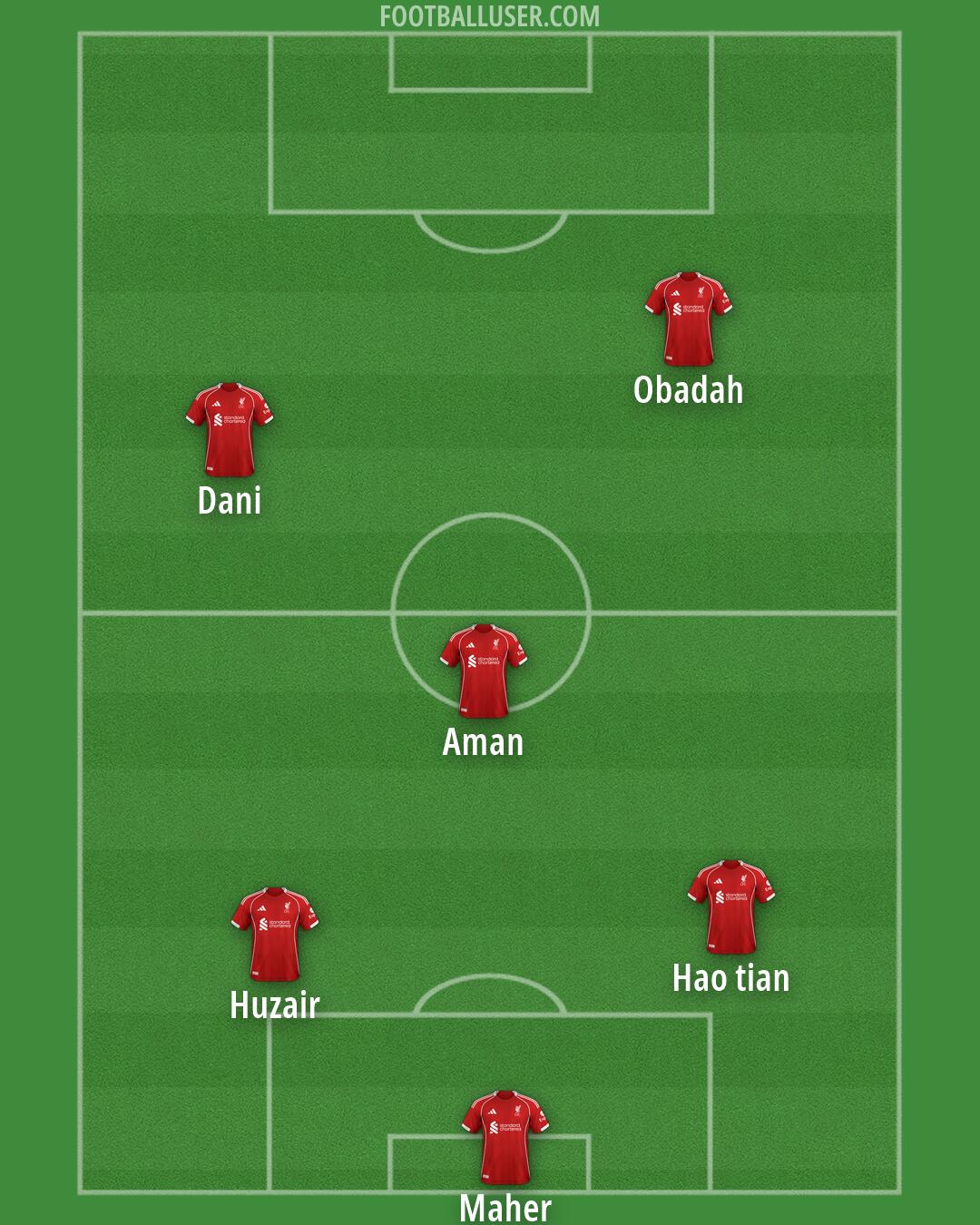 Liverpool Formation 2026